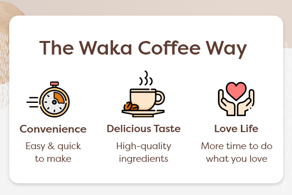 Our Benefits, The Waka Coffee Way: Convenience, Easy & quick to make; Delicious Taste, High-quality ingredients; Love Life, More time to do what you love 