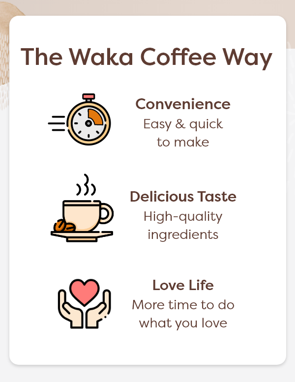 Our Benefits, The Waka Coffee Way: Convenience, Easy & quick to make; Delicious Taste, High-quality ingredients; Love Life, More time to do what you love 