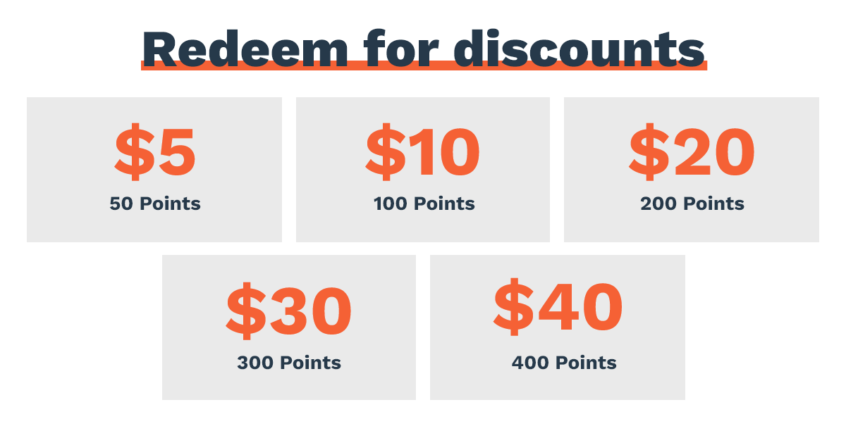 Redeem for discounts: $5 50 Points; $10 100 Points; $20 200 Points; $30 300 Points; $40 400 Points
